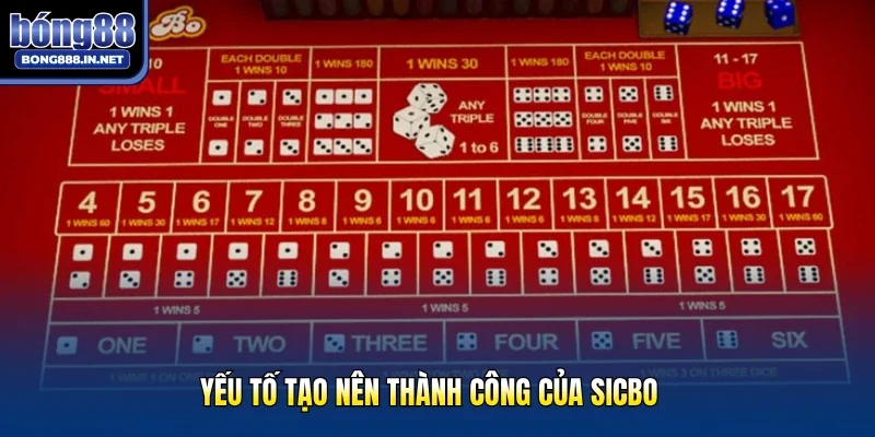 Yếu tố tạo nên thành công của Sicbo